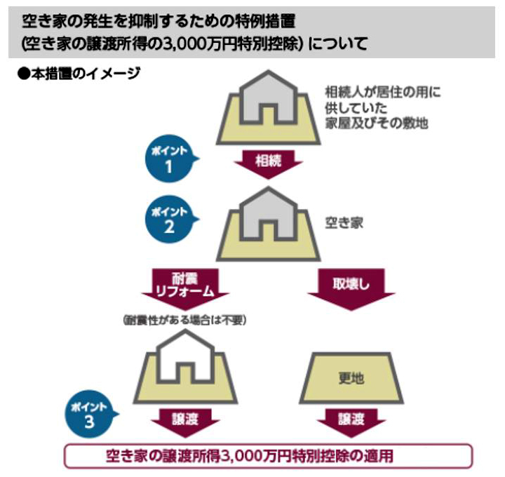 実家を相続する場合の対策を考える  三菱地所のレジデンスクラブ【公式】
