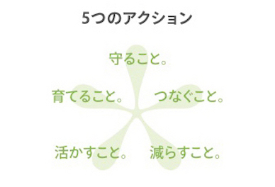 ５つのアクション