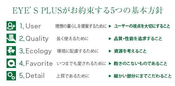 EYE'S PLUSがお約束する5つの基本方針 1.User 理想の暮らしを提案するために-ユーザーの視点を大切にすること 2.Quality 長く使えるために-品質・性能を追求すること 3.Ecology 環境に配慮するために-資源を考えること 4.Favorite いつまでも愛されるために-飽きのこないものであること 5.Detail 上質であるために-細かい部分にまでこだわること