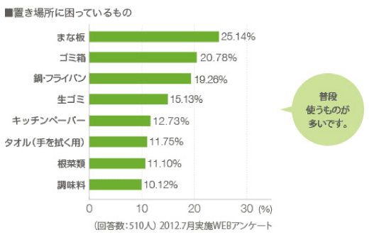 試作品の製作、検証、展示の場。ものづくり研究所「EYE
