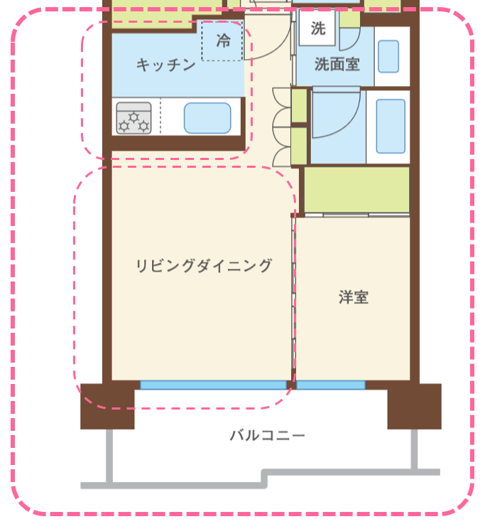 自分たちの理想の間取りとは マンションにおける間取りのベーシックを学ぶ 三菱地所のレジデンスクラブ 公式