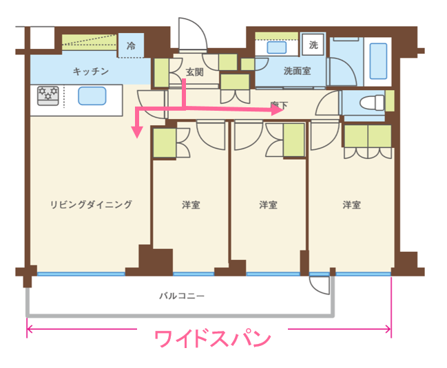 自分たちの理想の間取りとは マンションにおける間取りのベーシックを学ぶ 三菱地所のレジデンスクラブ 公式