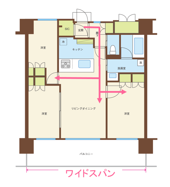 自分たちの理想の間取りとは マンションにおける間取りのベーシックを学ぶ 三菱地所のレジデンスクラブ 公式