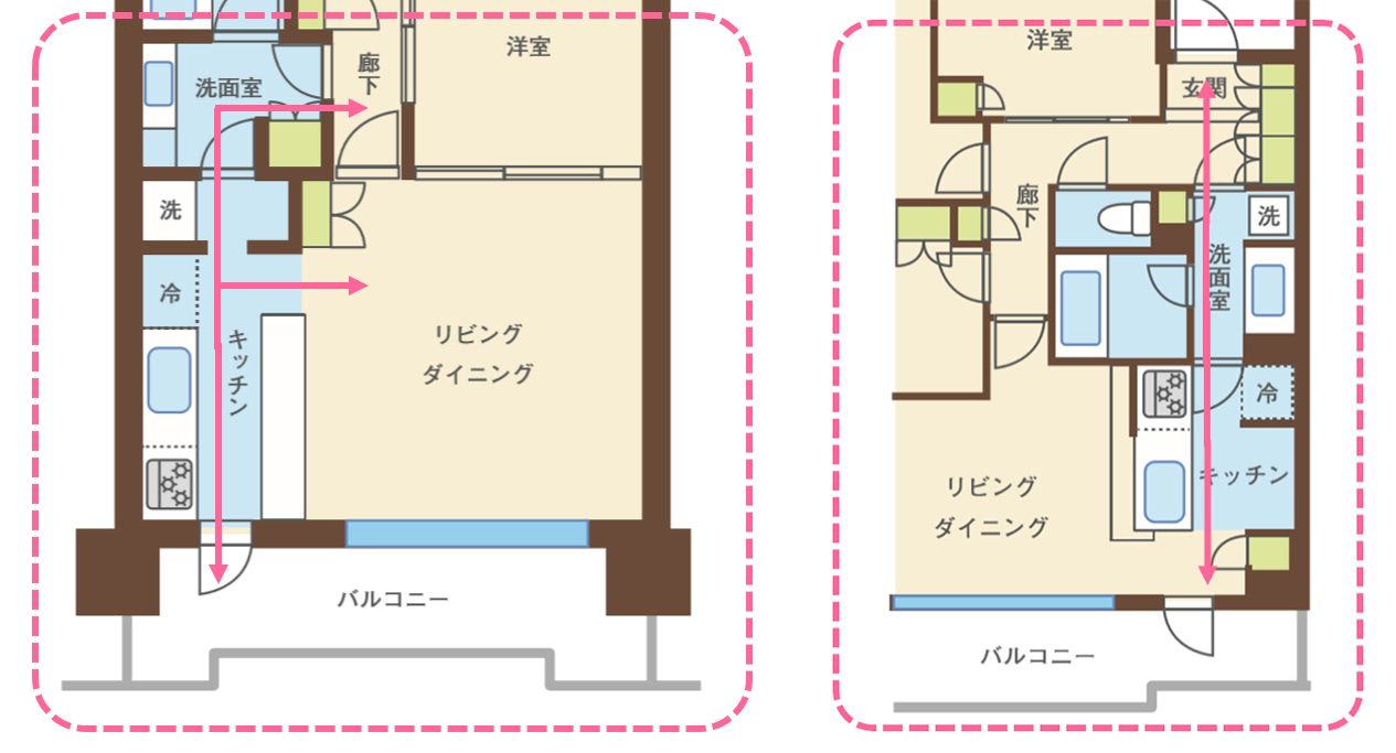 自分たちの理想の間取りとは マンションにおける間取りのベーシックを学ぶ 三菱地所のレジデンスクラブ 公式