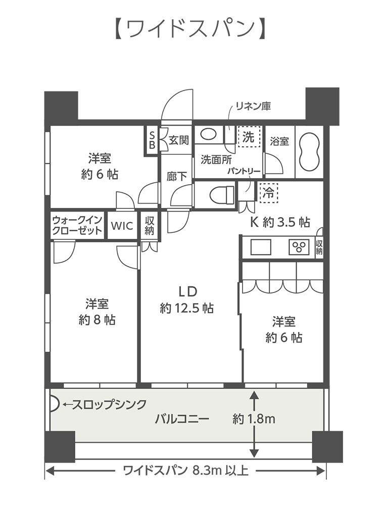見落としがちな「間取り」のポイント！将来、売却しやすい間取りとは
