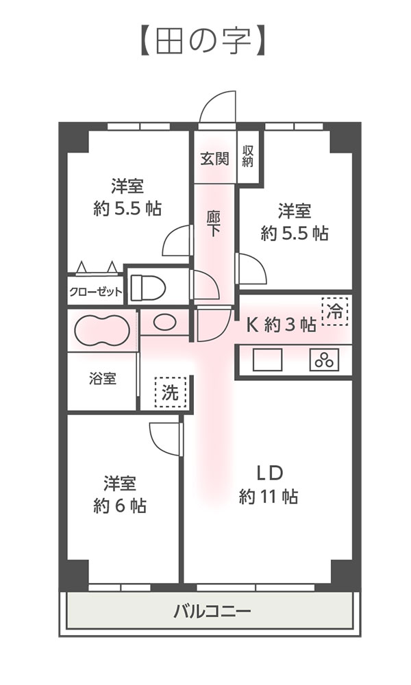 見落としがちな「間取り」のポイント！将来、売却しやすい間取りとは