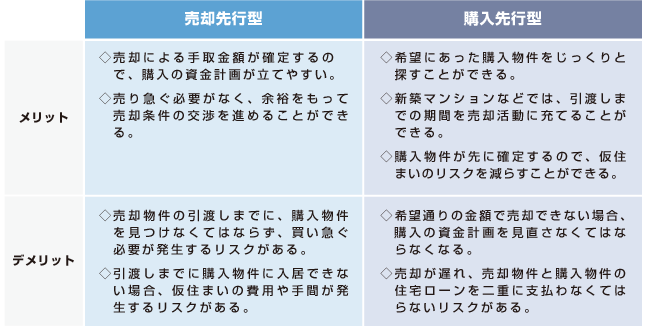 売却先行型と購入先行型のメリットとデメリット