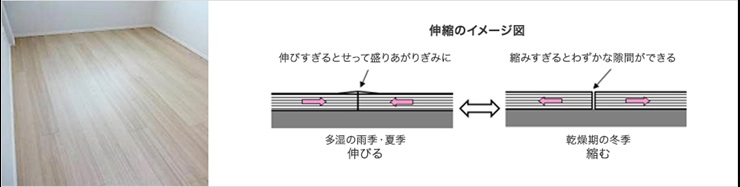 フローリング（シートフローリング）