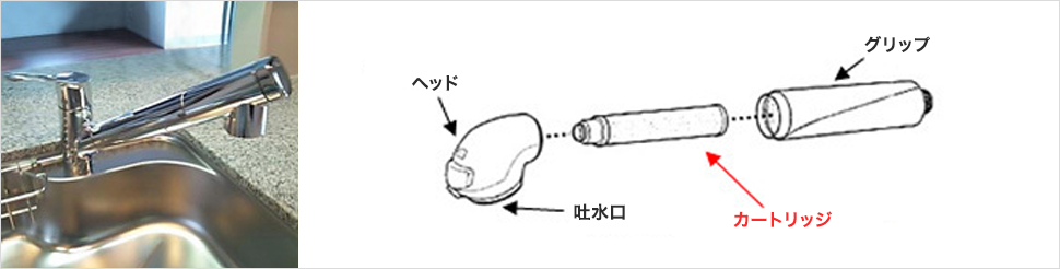 蛇口直結型