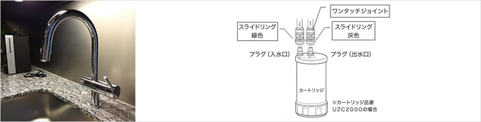 流し下型