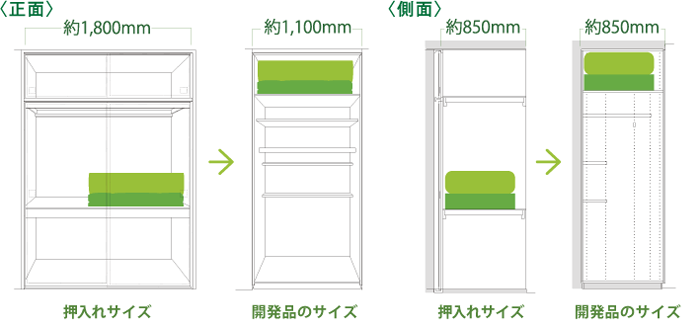Eye S Plus に学ぶ クローゼット収納のワザ 三菱地所のレジデンスクラブ 公式