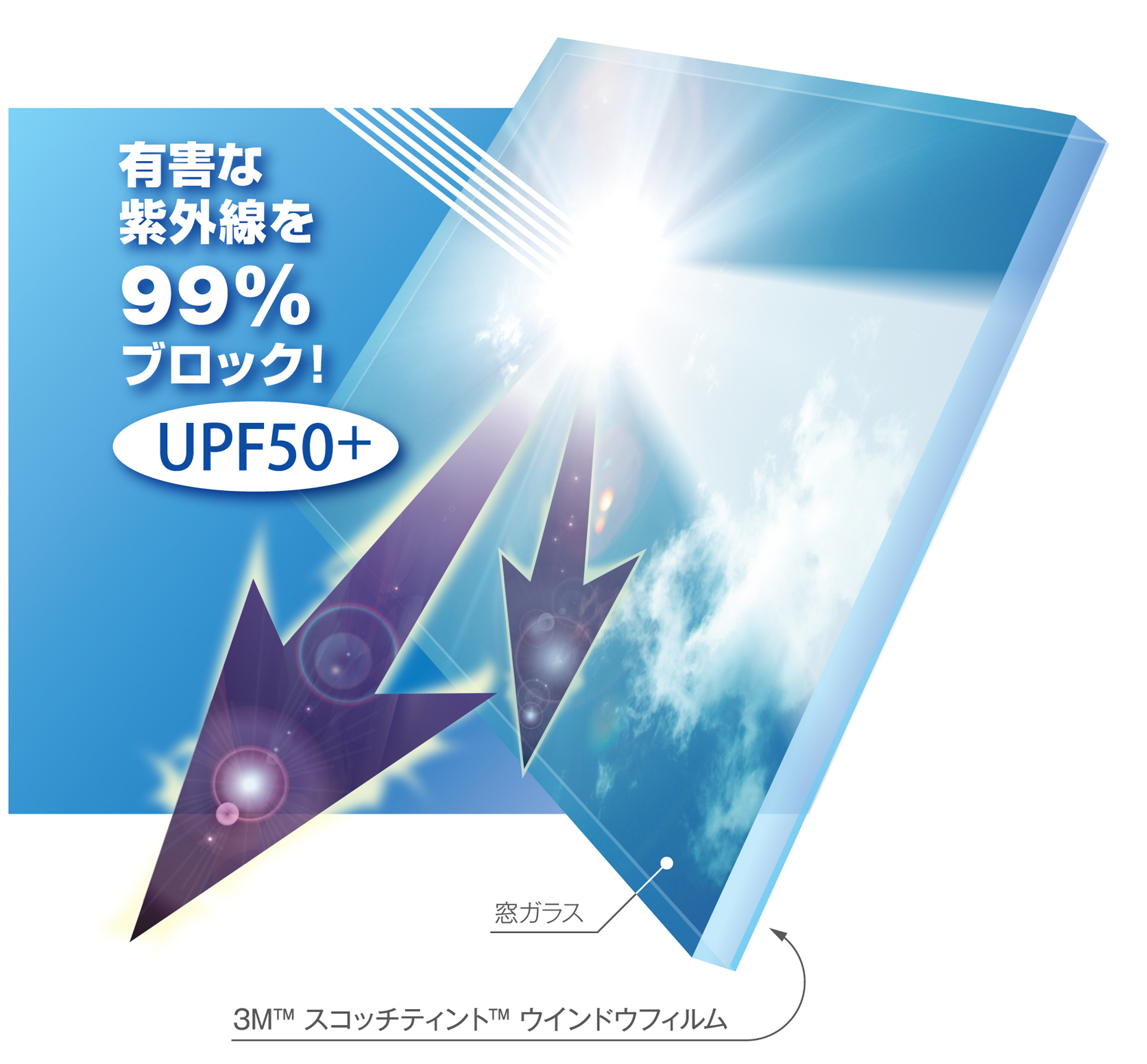 UVカット .jpg